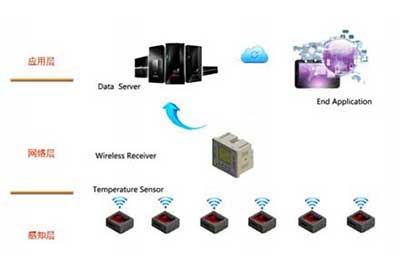 无源无线测温系统